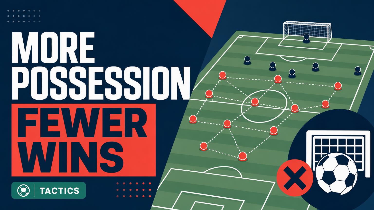 Why Teams Lose Despite Having More Possession Than Their Opponents